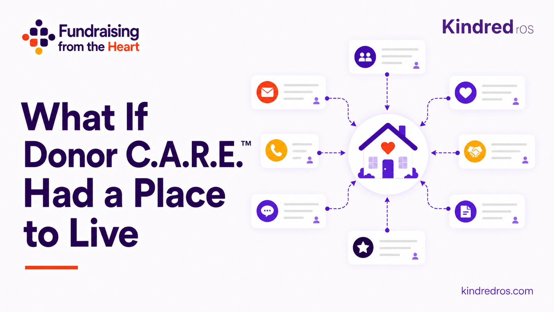 What If Donor C.A.R.E.™ Had a Place to Live, Fundraising from the Heart cover