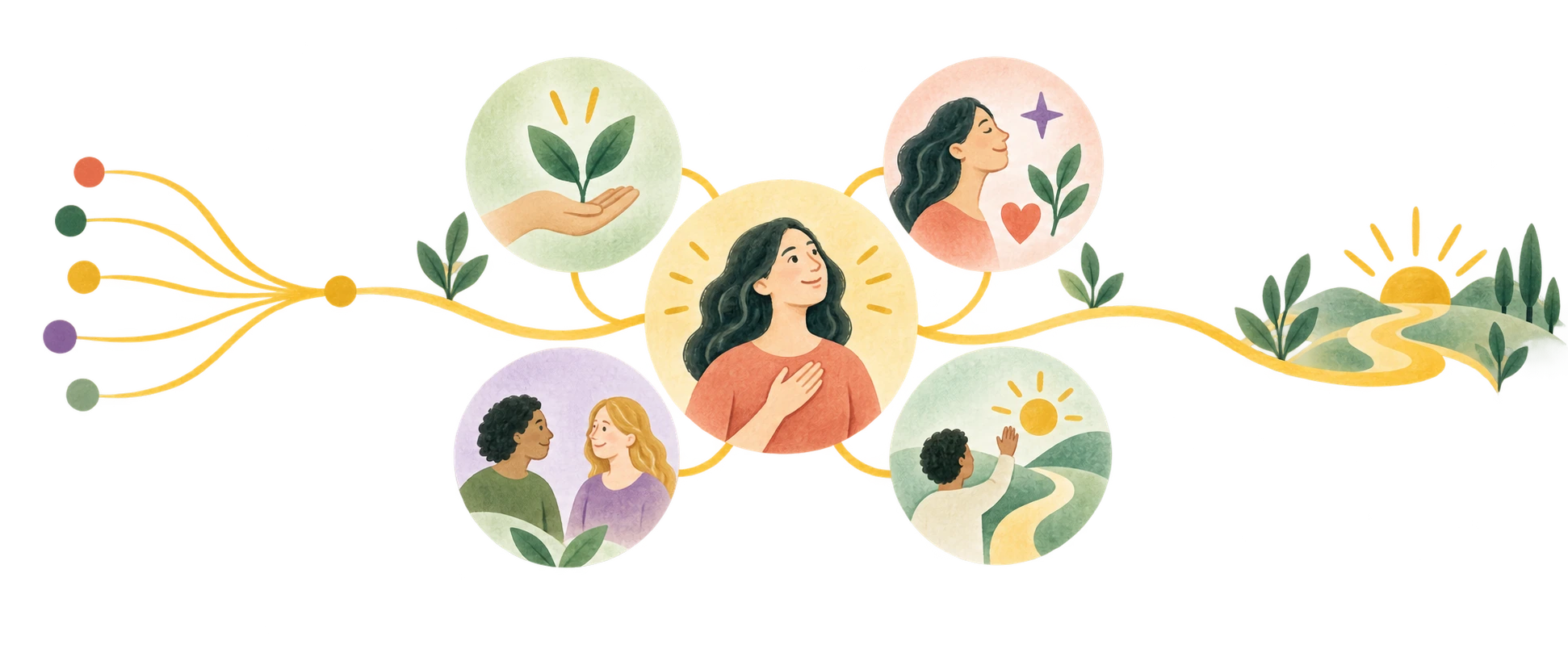 Four relational lenses surrounding a person and opening into a clear path forward.